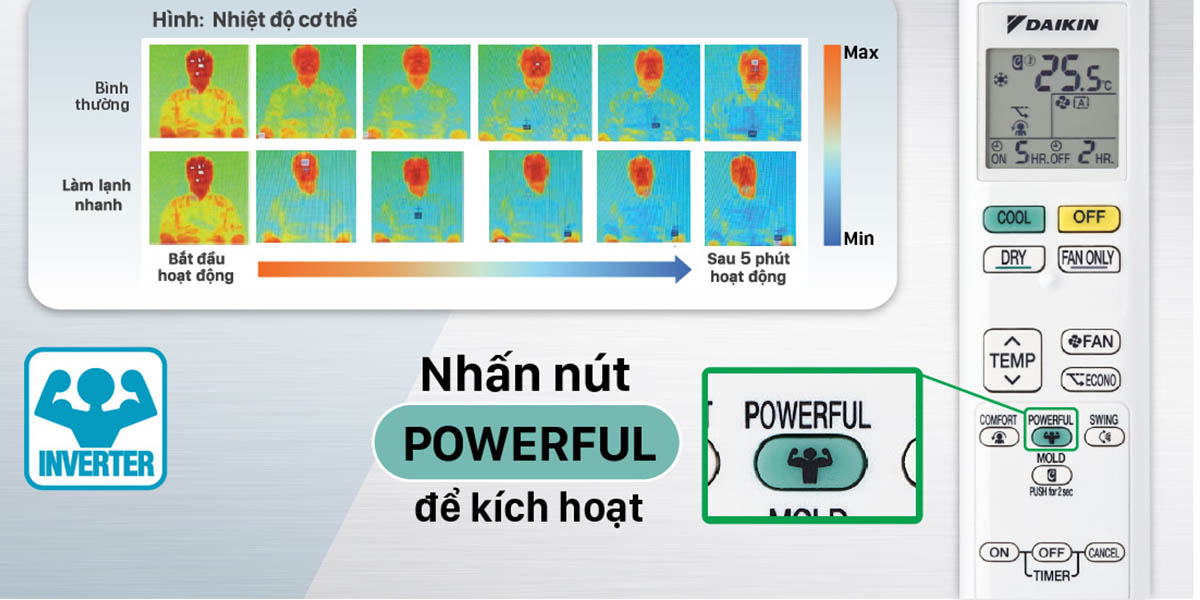 Công nghệ làm lạnh nhanh Powerful