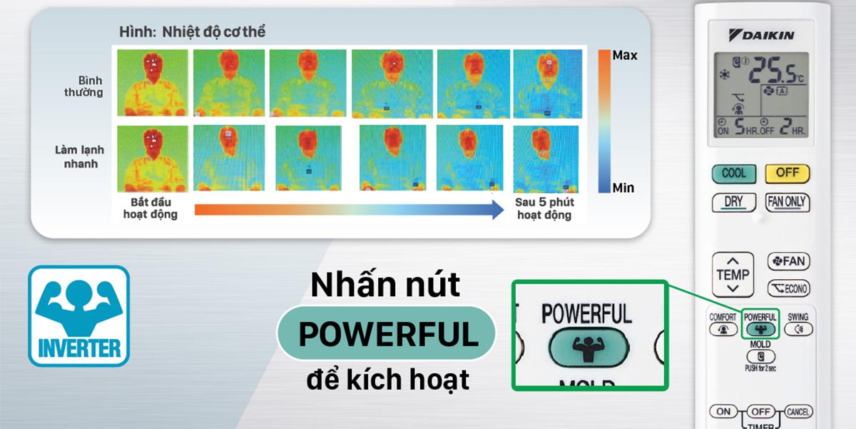 Công nghệ làm lạnh nhanh Powerful