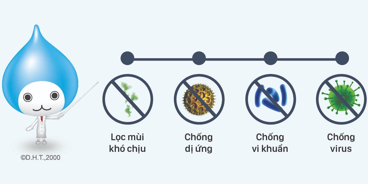 Tinh lọc không khí, bảo vệ sức khỏe