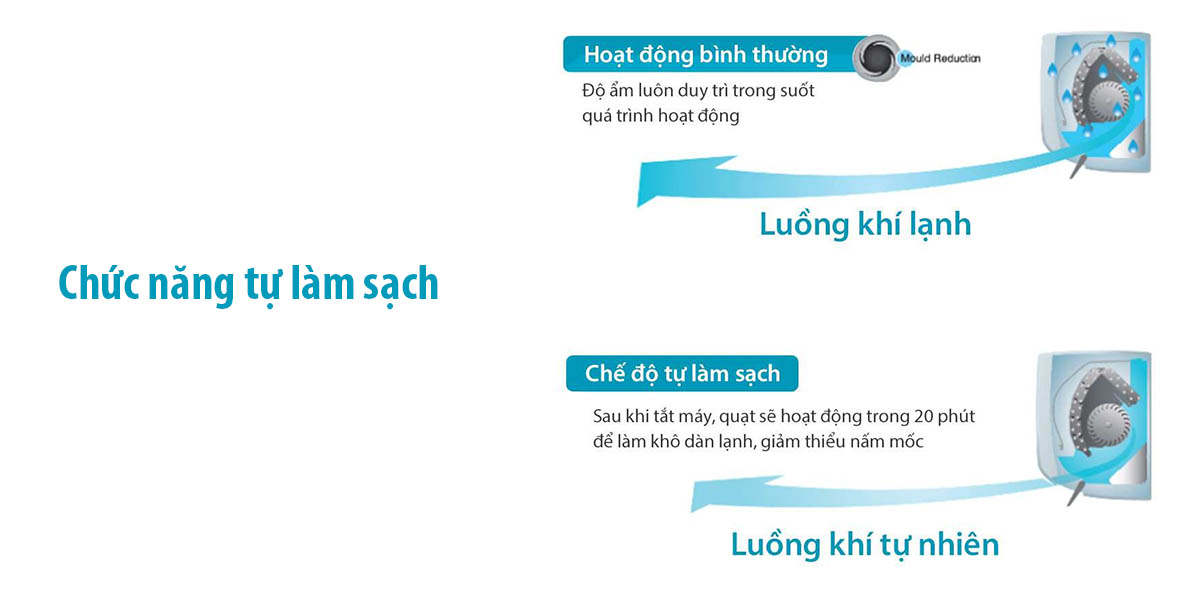 Chức năng tự làm sạch thông minh